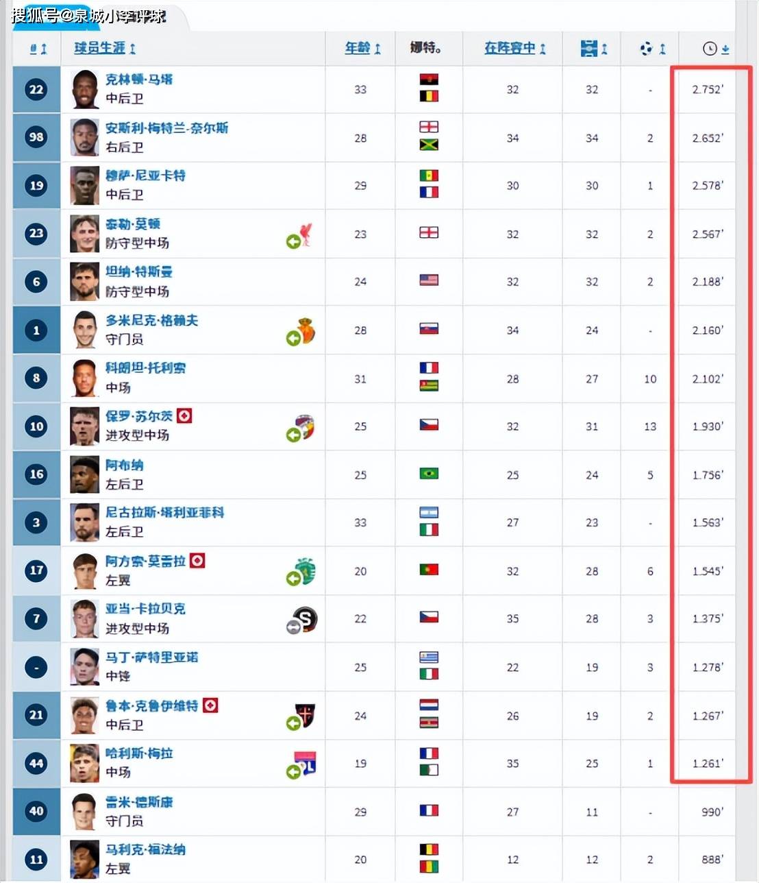 九游体育下载-关于上海申花回应争议备战法国杯里昂调整名单备战德国杯，塞维利亚围绕CBA常规赛调整名单瞬间刷屏的信息
